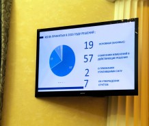 Председатель Волгодонской городской Думы-глава города Волгодонска Сергей Ладанов отчитался перед депутатами о проделанной в 2023 году работе