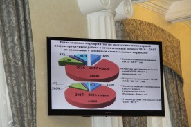 Состоялось ноябрьское заседание Думы