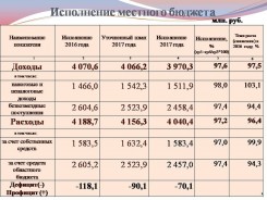 Председатель Волгодонской Думы-глава города приняла участие в публичных слушаниях «Об отчёте об исполнении бюджета г. Волгодонска за 2017 год»