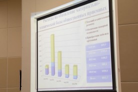 На первом мартовском заседании Думы депутаты рассмотрели 15 вопросов