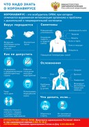 Рекомендации по профилактике коронавирусной инфекции