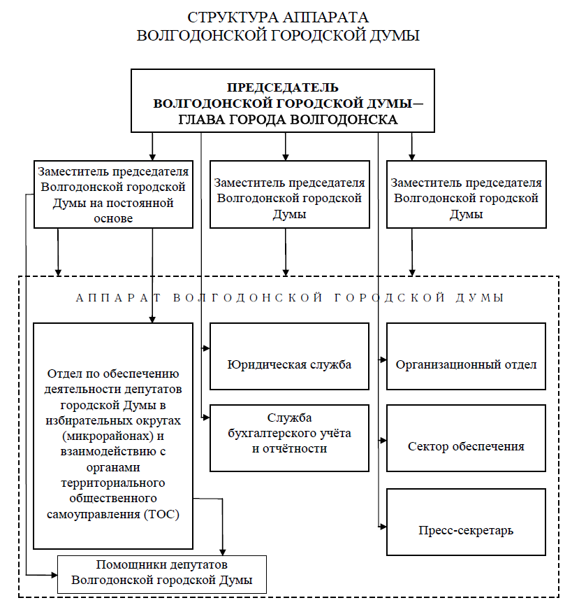 structura apa3